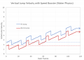 Water jump velocity.png