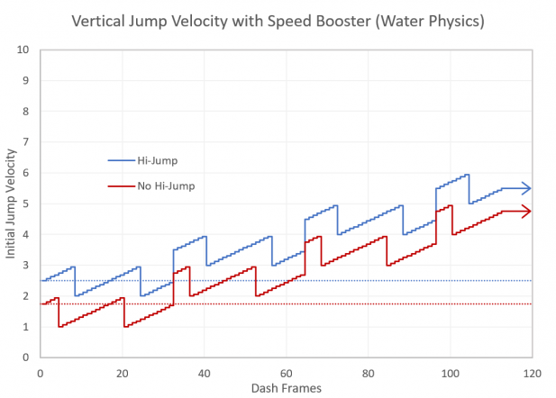 Water jump velocity.png