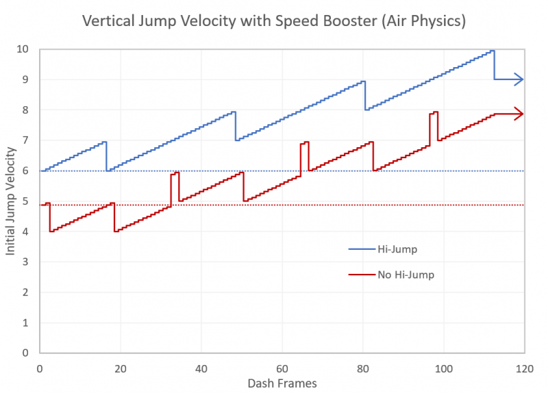 File:Air jump velocity.png