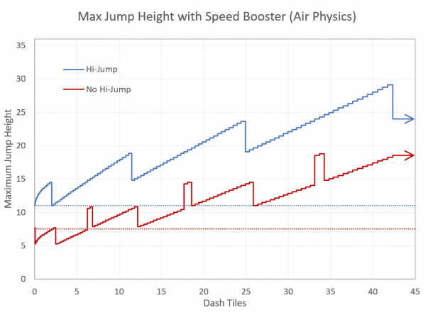 Air jump height.png