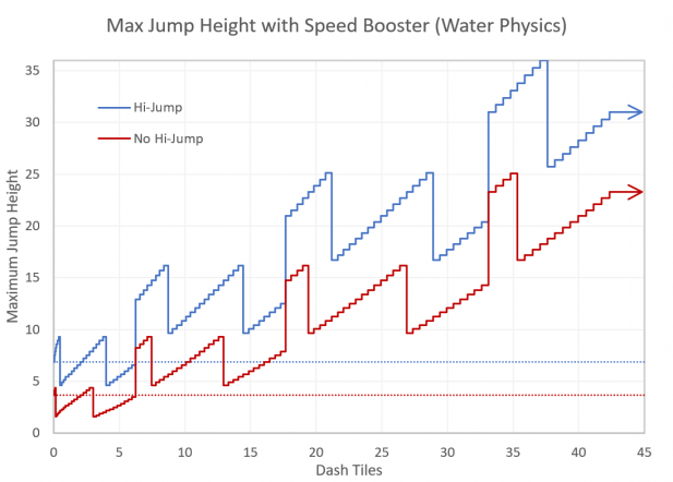 Water jump height.png